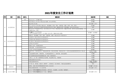 2021安全环保部年度工作--计划表格