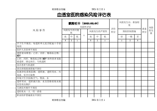 血透室医院感染风险评估表之欧阳歌谷创作