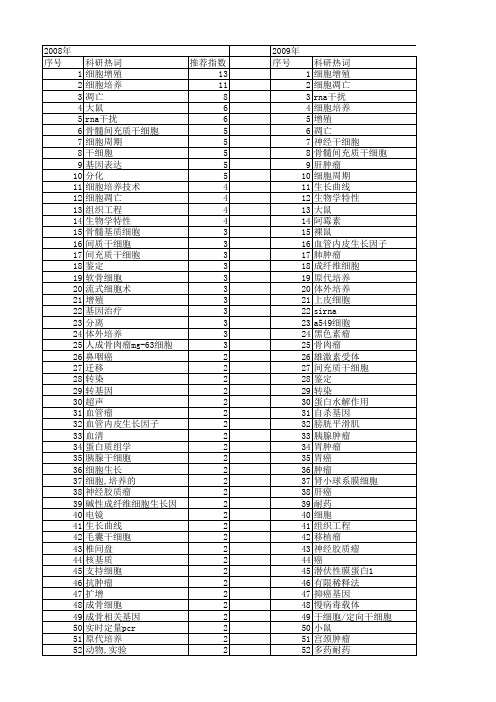 【国家自然科学基金】_细胞生长曲线_基金支持热词逐年推荐_【万方软件创新助手】_20140730