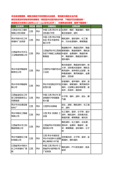 新版江西省陶粒工商企业公司商家名录名单联系方式大全79家