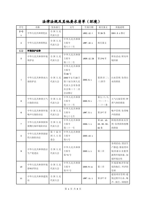 环境管理体系法律法规及其他要求清单