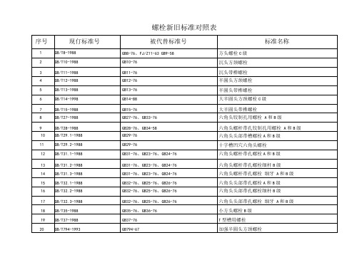 常用紧固件新旧标准对照表