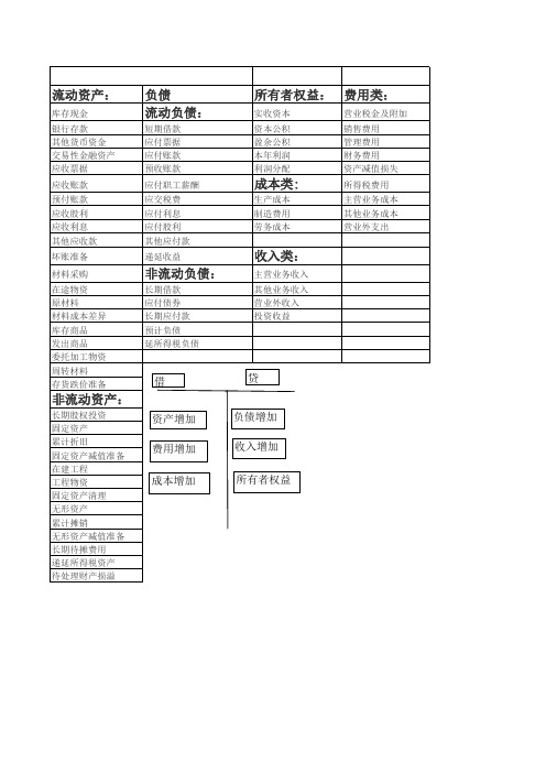 常用会计科目汇总表