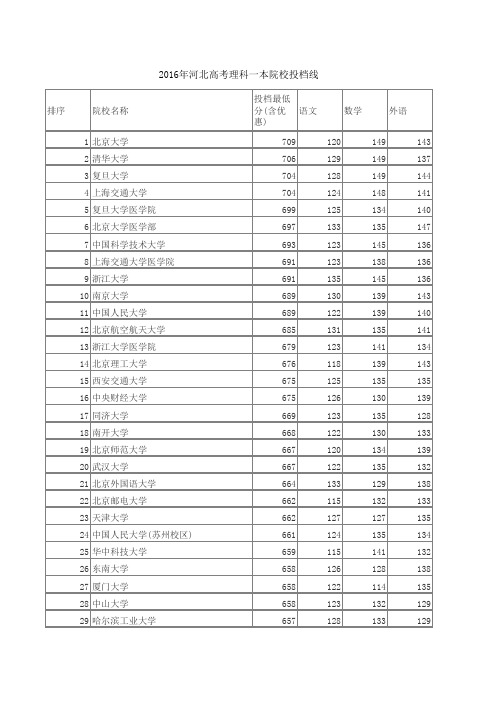 河北高考理科一本院校投档线