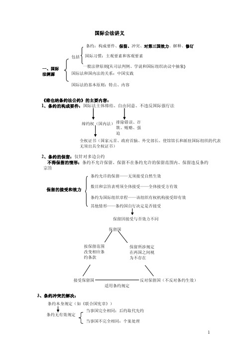 杨帆国际法讲义