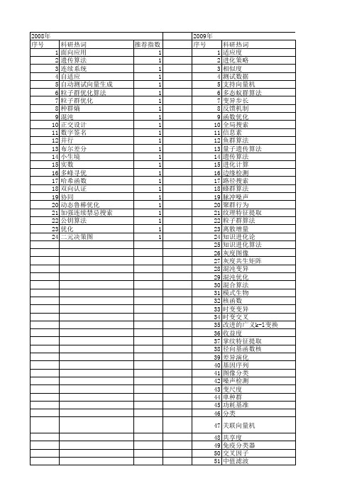 【计算机应用研究】_测试函数_期刊发文热词逐年推荐_20140723