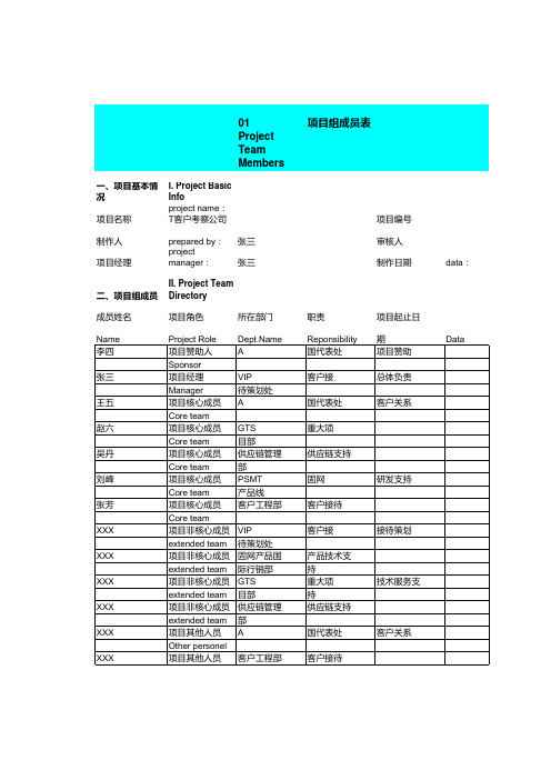 项目管理模板非常实用excel