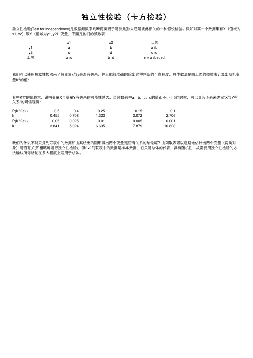 独立性检验（卡方检验）