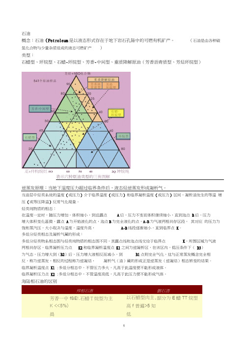 石油地质学重点整理