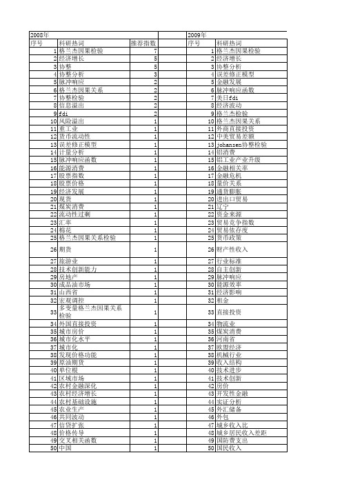 【国家自然科学基金】_格兰杰因果关系检验_基金支持热词逐年推荐_【万方软件创新助手】_20140730