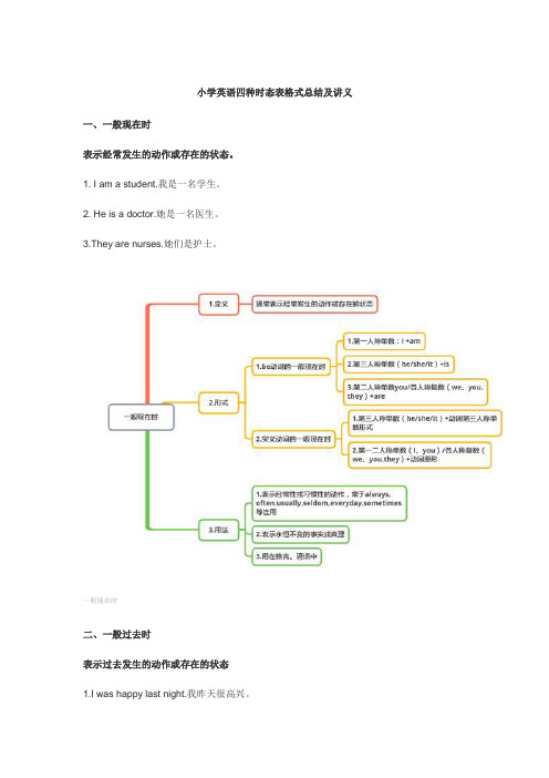 小学英语四种时态表格式总结及讲义