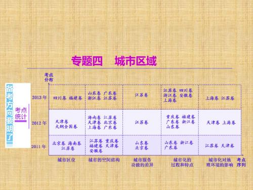 高考地理二轮复习专题课件：模块三专题四 城市区域精编版