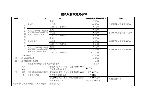 建设项目报建费标准