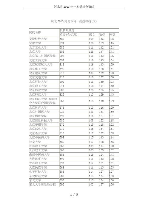 河北省2013年一本提档分数线