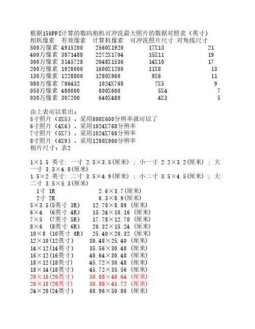 的数码相机可冲洗最大照片的数据对照表