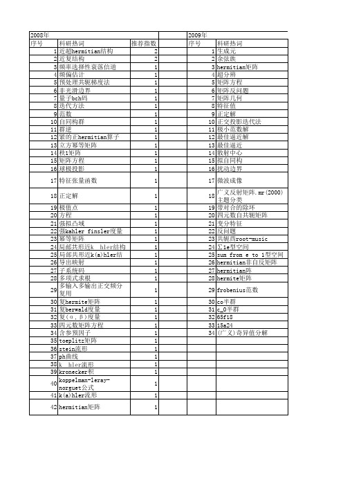 【国家自然科学基金】_hermitian_基金支持热词逐年推荐_【万方软件创新助手】_20140730