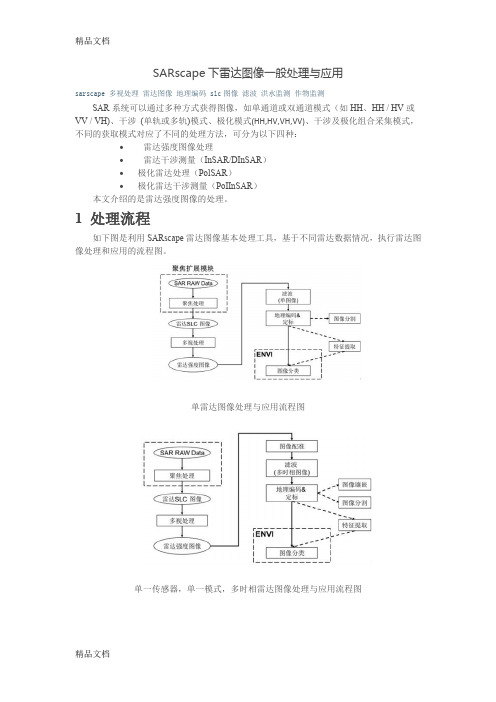 SARscape数据处理演示教学