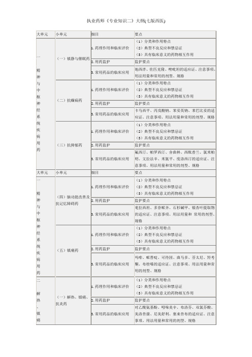 执业药师《专业知识二》大纲(七版西医)