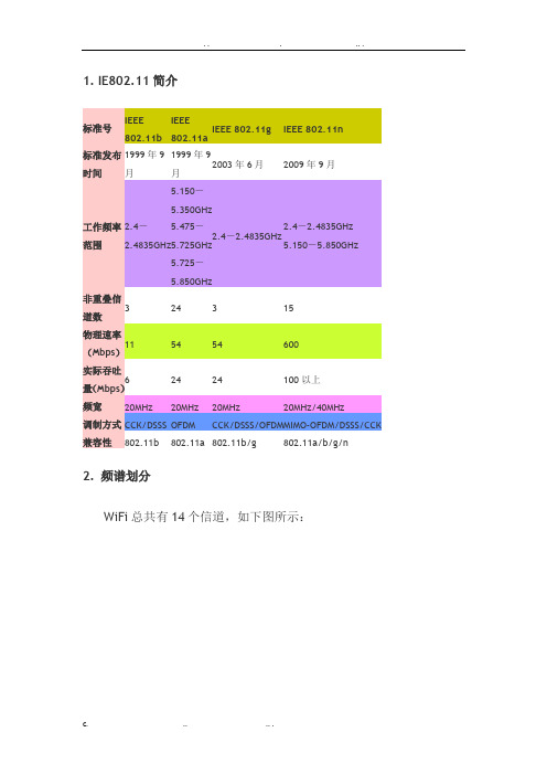 WIFI频段基本划分