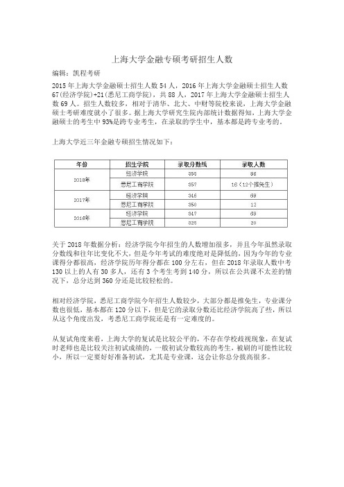 上海大学金融专硕考研招生人数