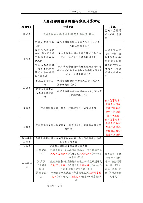 人身损害赔偿的赔偿标准和计算方法表格版