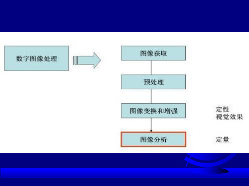 遥感数字图像处理教学