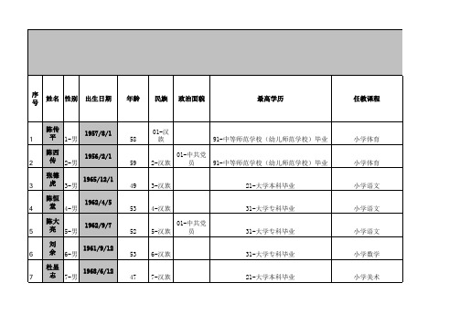 教职工、学生、资产信息台账新