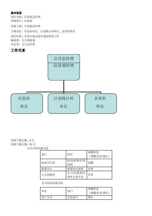 信息部经理-工作说明书