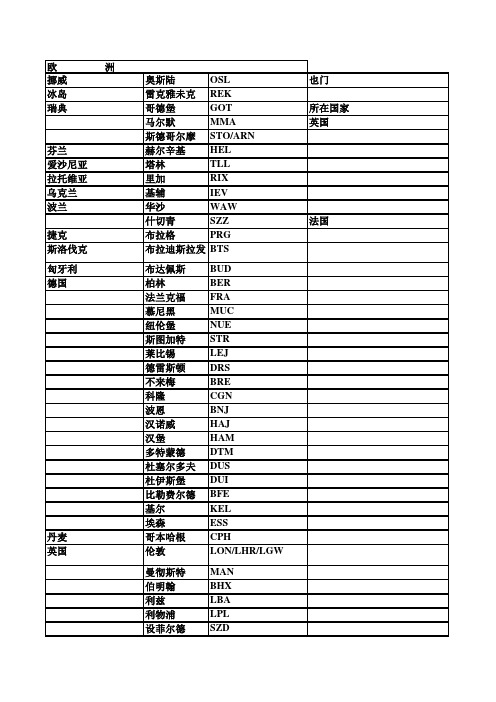 国际三字代码表