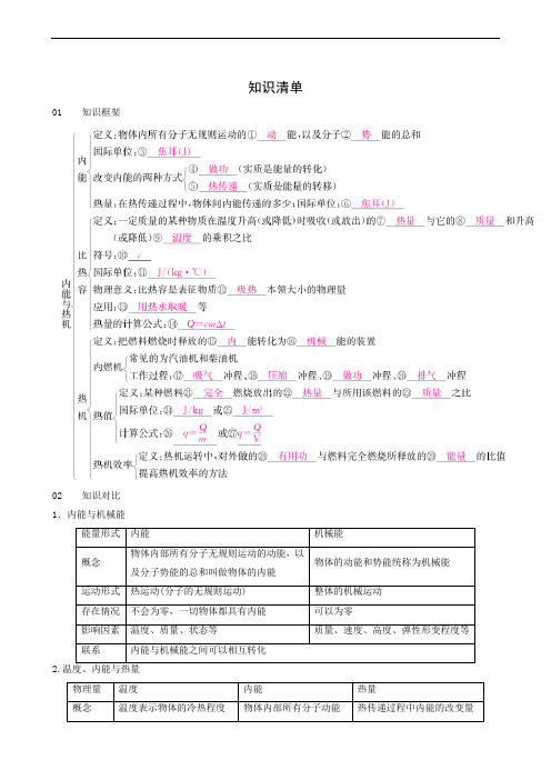 物理试题 沪科版九年级第13章 内能与热机 知识清单