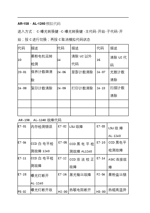 夏普数码复印机_故障代码及常用维修代码