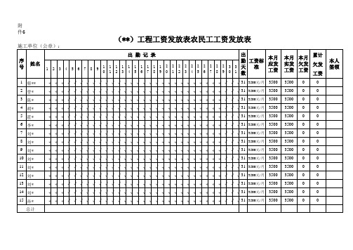 工资发放表农民工工资发放表