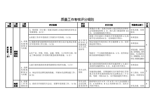 质量工作考核评分细则