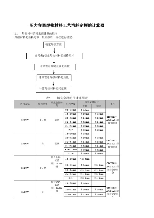 压力容器焊材计算器