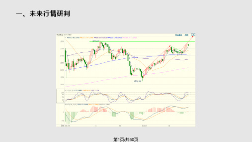 交易系统及资金管理