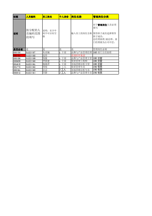 市场部岗位明细