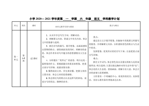 部编版六年级上语文教学计划(表格式)分单元