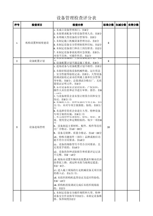 设备管理检查评分表