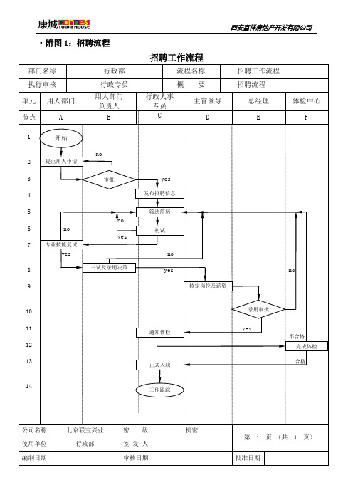 2-人力行政部人力资源管理工作流程