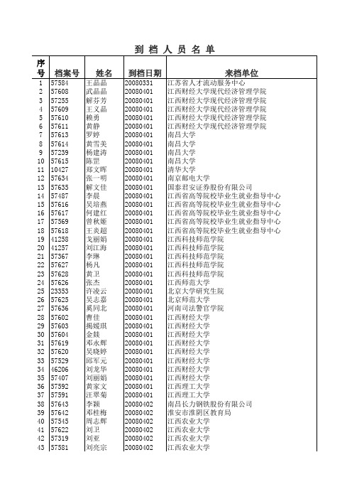 档人员名