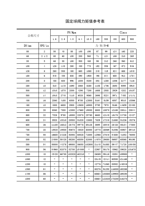 阀门力矩参考表