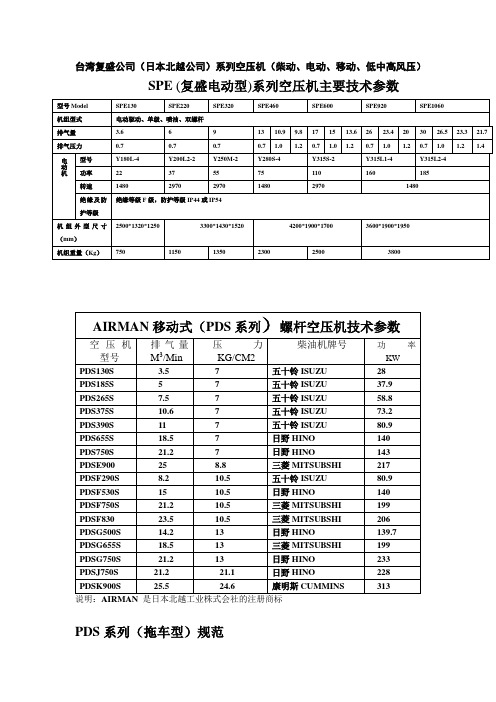 复盛空压机参数