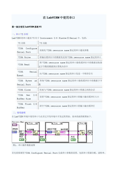 在LabVIEW中使用串口