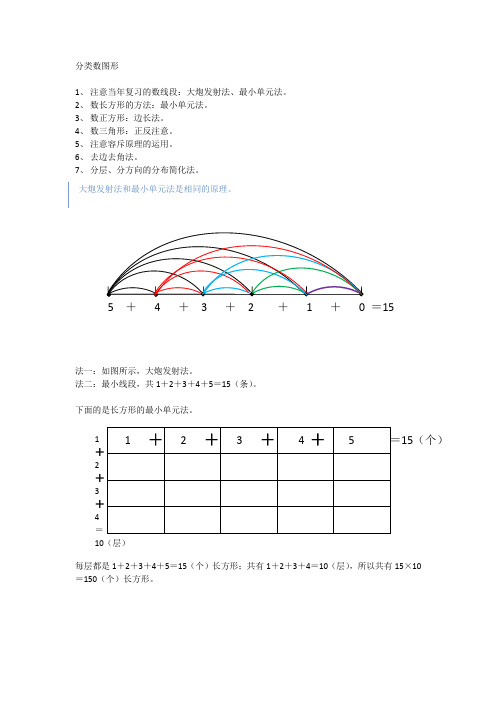 第五讲 分类数图形