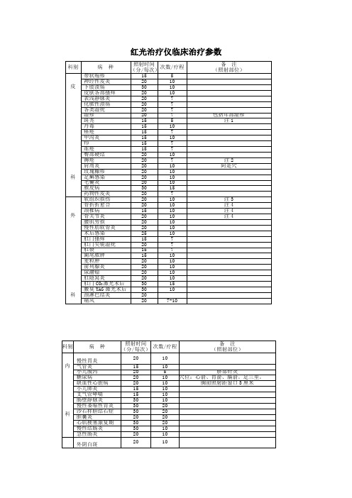 红光治疗仪临床治疗参数