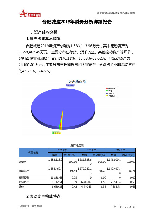 合肥城建2019年财务分析详细报告