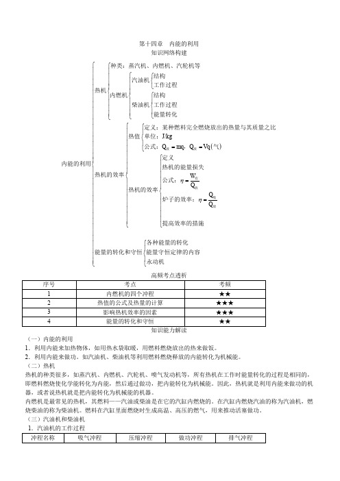 人教版九年级物理第十四章内能的利用基础知识点