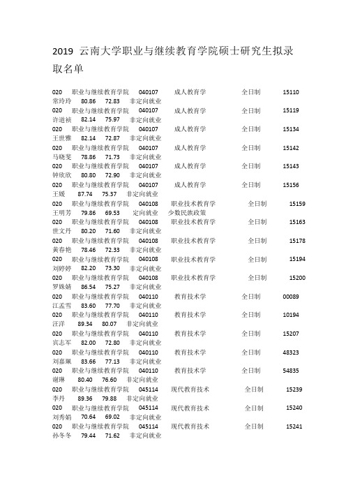 2019云南大学职业与继续教育学院硕士研究生拟录取名单