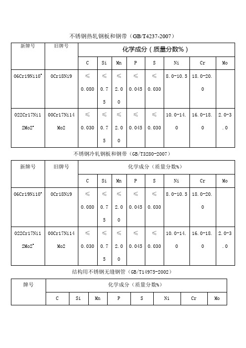 不锈钢标准分类