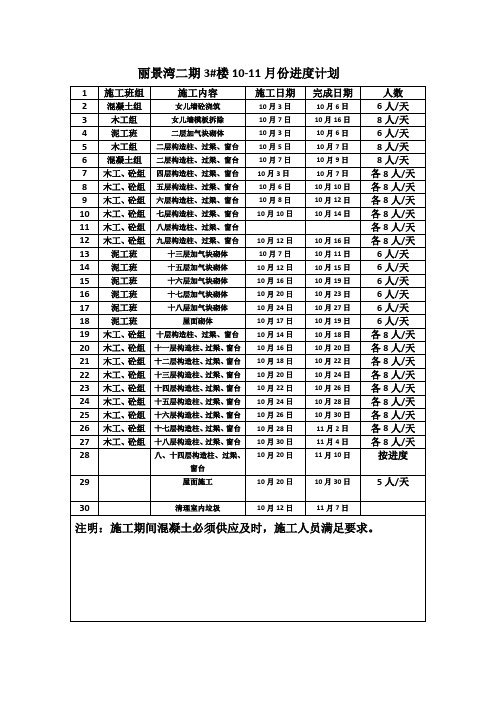 3、5#进度计划表10-11